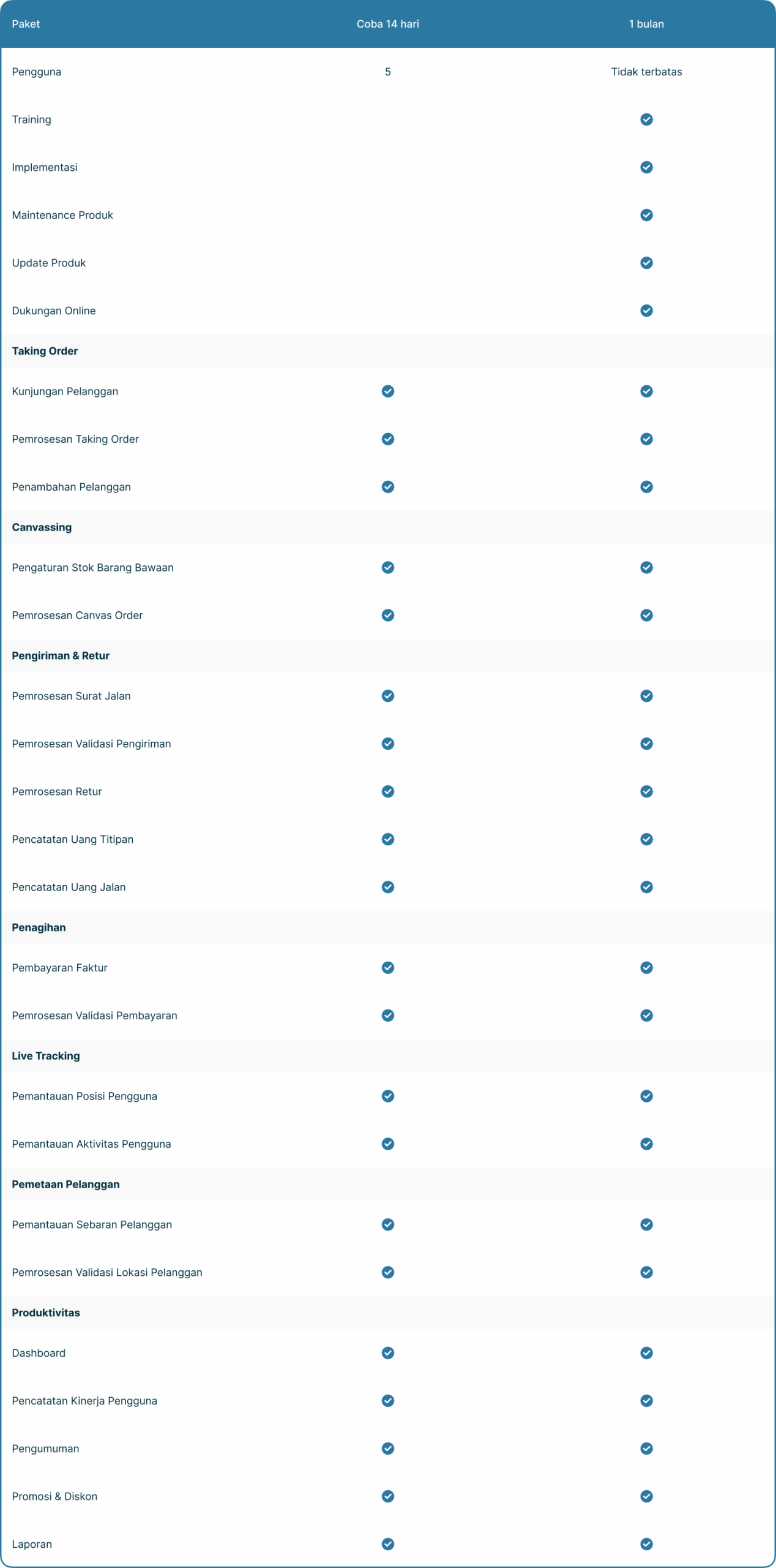 Fitur table